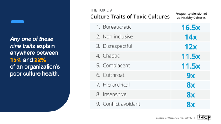 Content hierarchy after