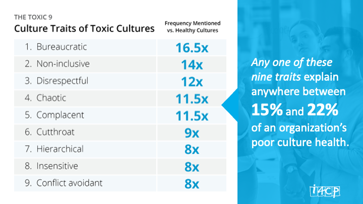 Content hierarchy before