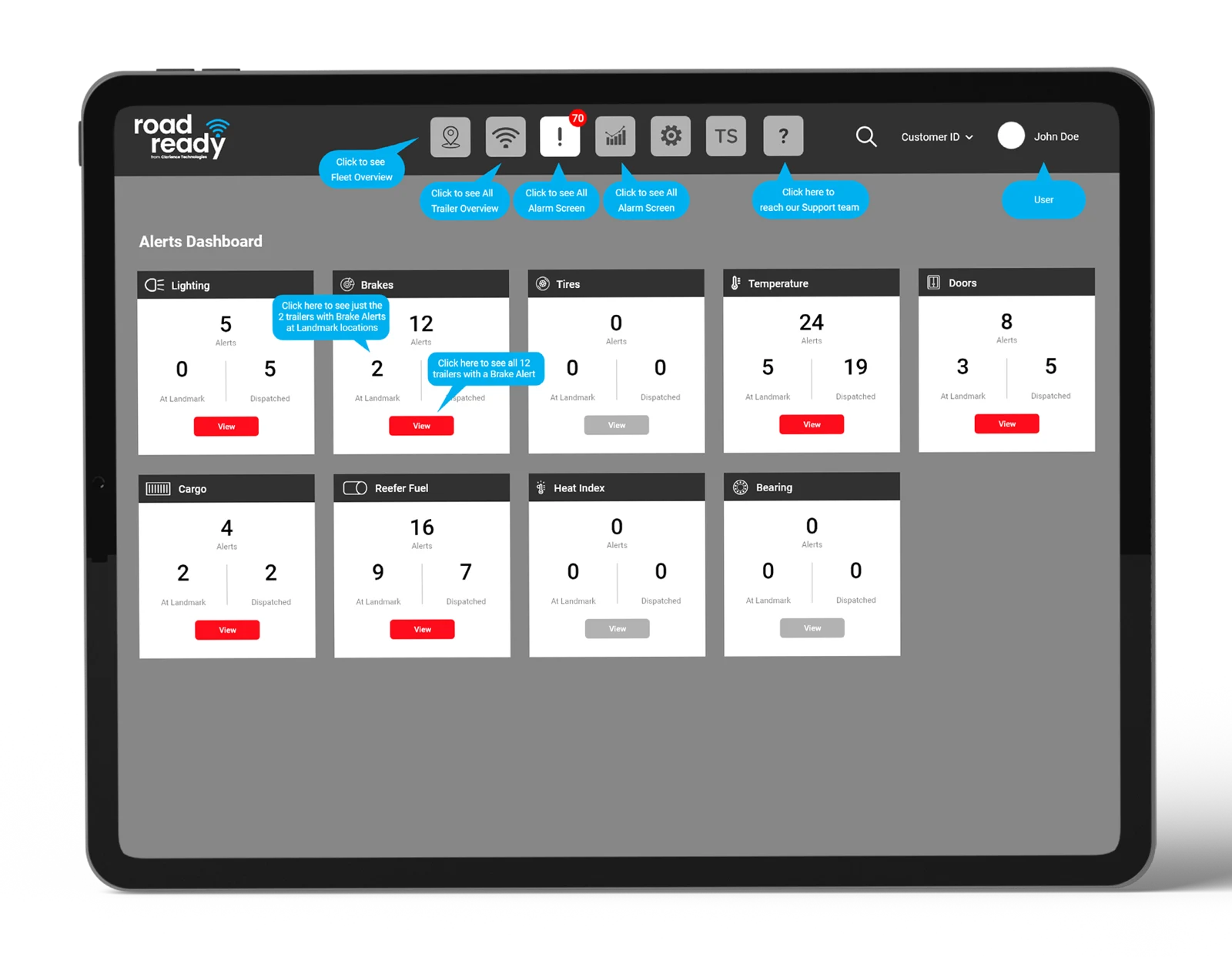 The alert dashboard groups conditions into a repeated card structure.
